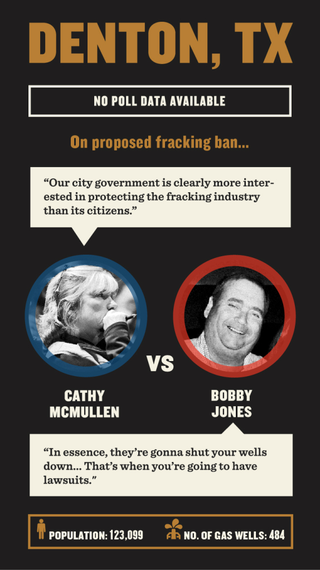 Fusion_Fracking Midterms_Denton, Tx